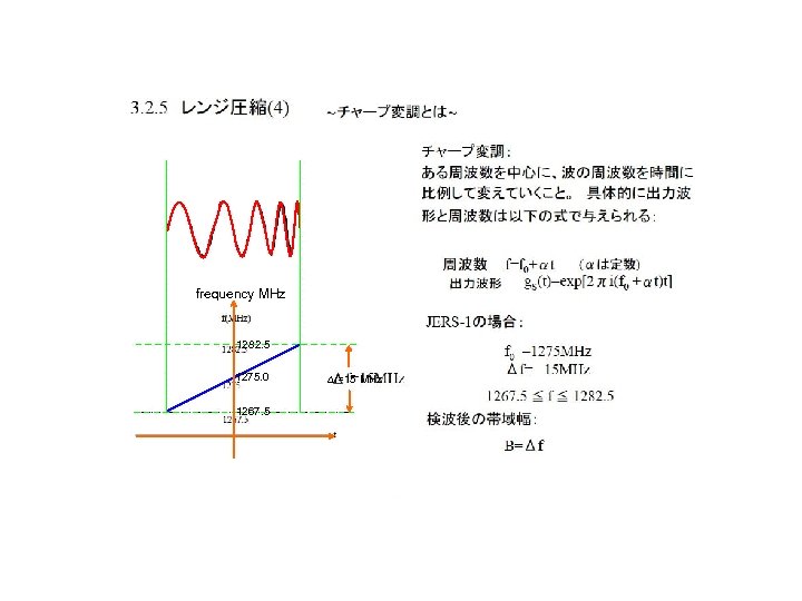 frequency MHz 1282. 5 1275. 0 1267. 5 Df=15 MHz 