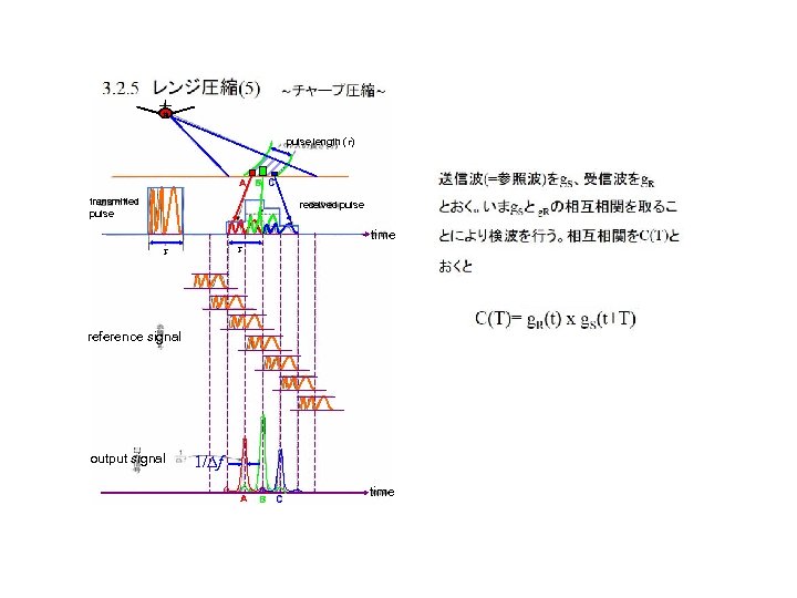 pulse length (t) A B C transmitted pulse received pulse time t t reference