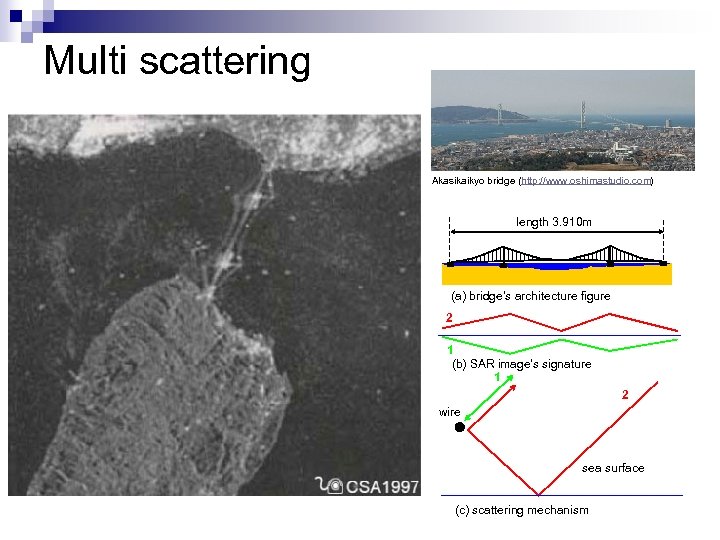 Multi scattering Akasikaikyo bridge (http: //www. oshimastudio. com) length 3. 910 m (a) bridge’s