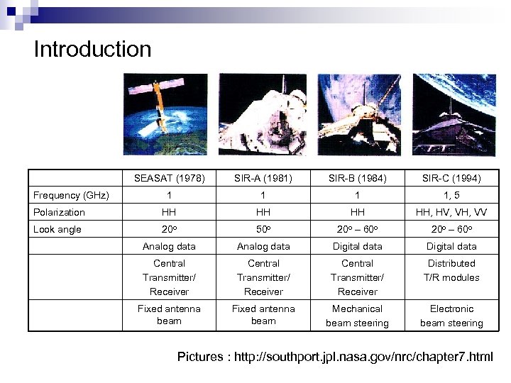 Introduction SEASAT (1978) SIR-A (1981) SIR-B (1984) SIR-C (1994) 1 1, 5 Polarization HH