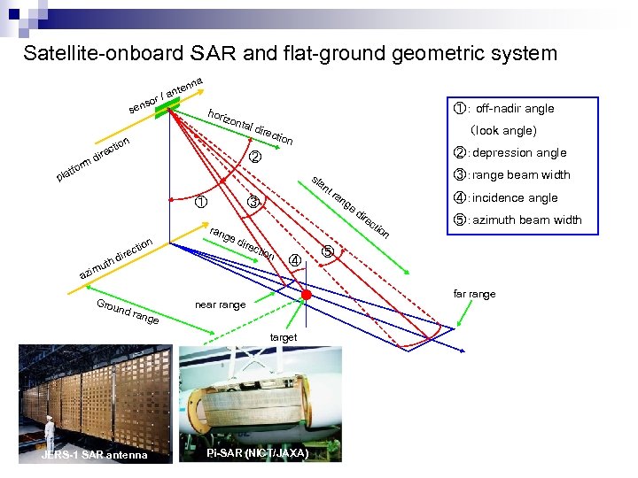 Satellite-onboard ＳＡＲ and flat-ground geometric system a enn sen rm tfo e dir so