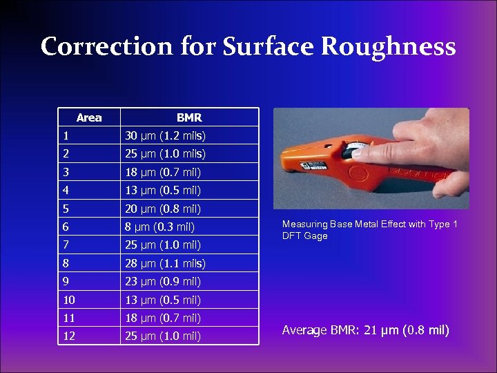 Correction for Surface Roughness Area BMR 1 30 µm (1. 2 mils) 2 25