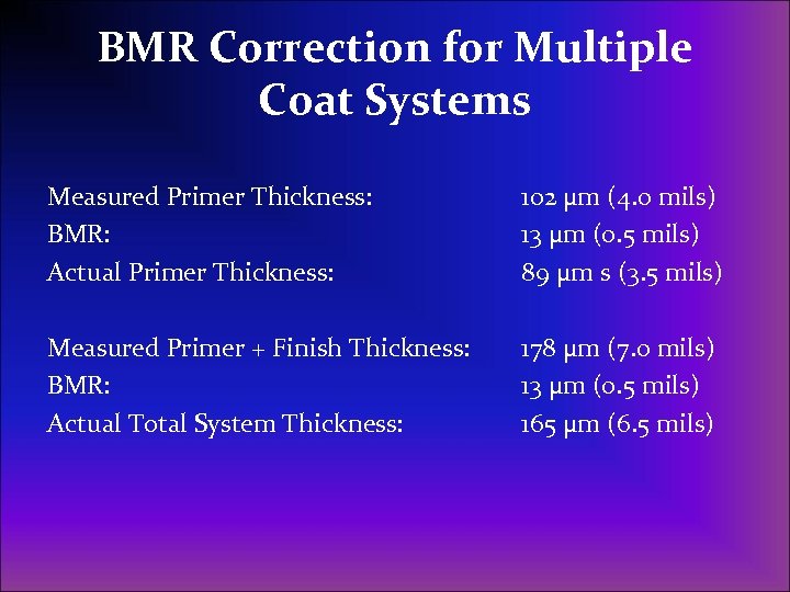 BMR Correction for Multiple Coat Systems Measured Primer Thickness: BMR: Actual Primer Thickness: 102