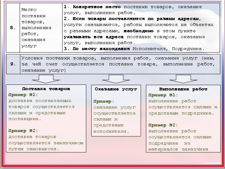 Продукции выполнения работ оказания. Примеры оказания услуг и работ. Примеры выполнения работ и оказания услуг. Места выполнения работ примеры. Сроки выполнения работ оказания услуг пример.