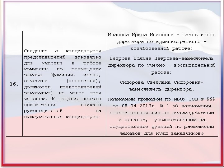 Иванова Ирина Ивановна – заместитель директора по административно - хозяйственной работе; 16. Сведения о