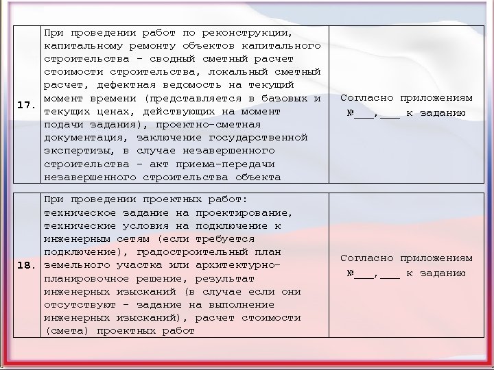При проведении работ по реконструкции, капитальному ремонту объектов капитального строительства – сводный сметный расчет