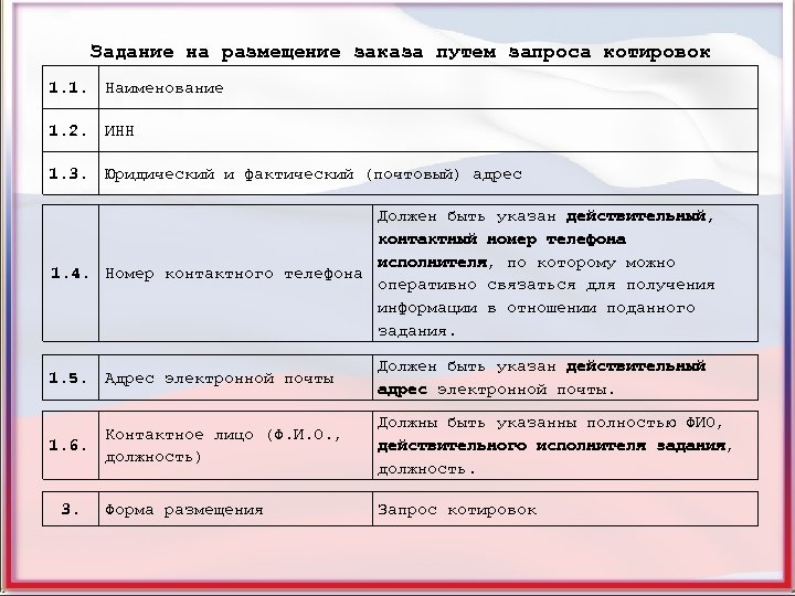 Задание на размещение заказа путем запроса котировок 1. 1. Наименование 1. 2. ИНН 1.