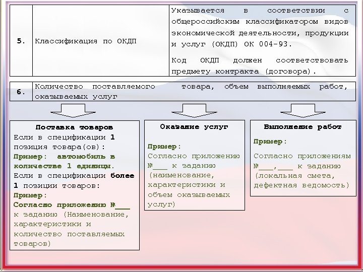 5. Классификация по ОКДП Указывается в соответствии с общероссийским классификатором видов экономической деятельности, продукции