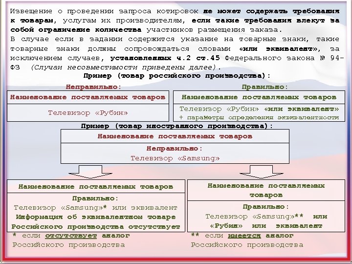 Извещение о проведении запроса котировок. Образец извещения о запросе котировок. Тюизаещение о проведении запроса котировок в электронной форме. Пример извещения о проведении запроса котировок.