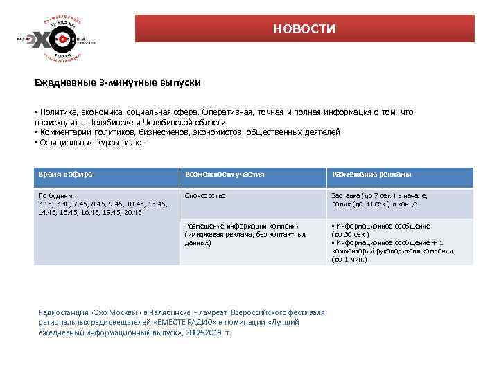 НОВОСТИ Ежедневные 3 -минутные выпуски • Политика, экономика, социальная сфера. Оперативная, точная и полная