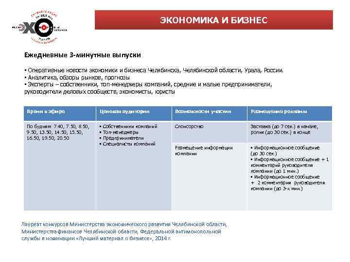 ЭКОНОМИКА И БИЗНЕС Ежедневные 3 -минутные выпуски • Оперативные новости экономики и бизнеса Челябинска,