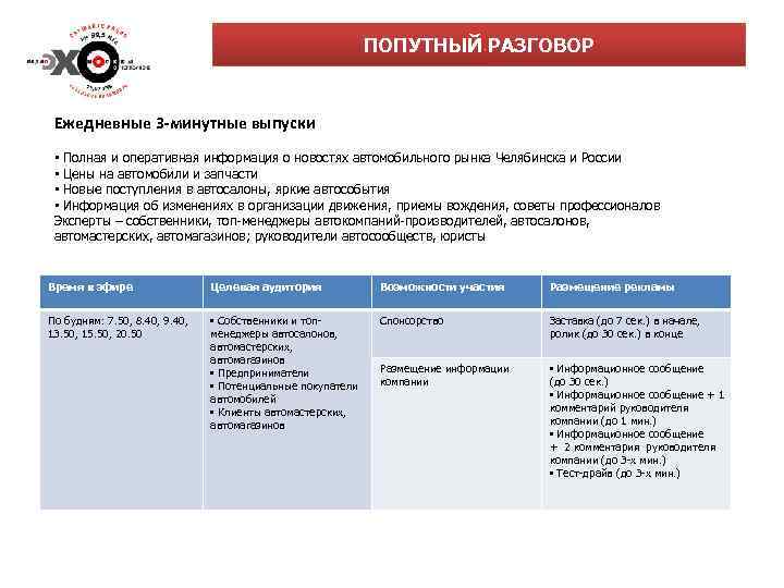 ПОПУТНЫЙ РАЗГОВОР Ежедневные 3 -минутные выпуски • Полная и оперативная информация о новостях автомобильного