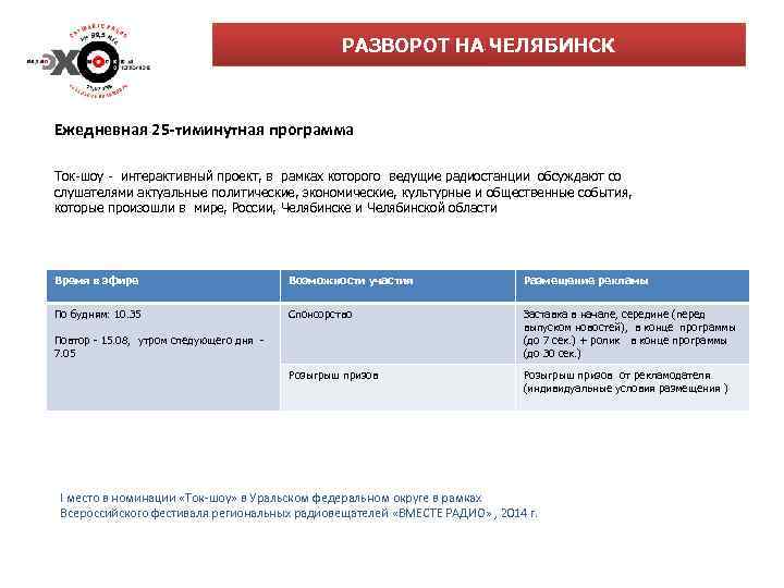РАЗВОРОТ НА ЧЕЛЯБИНСК Ежедневная 25 -тиминутная программа Ток-шоу - интерактивный проект, в рамках которого