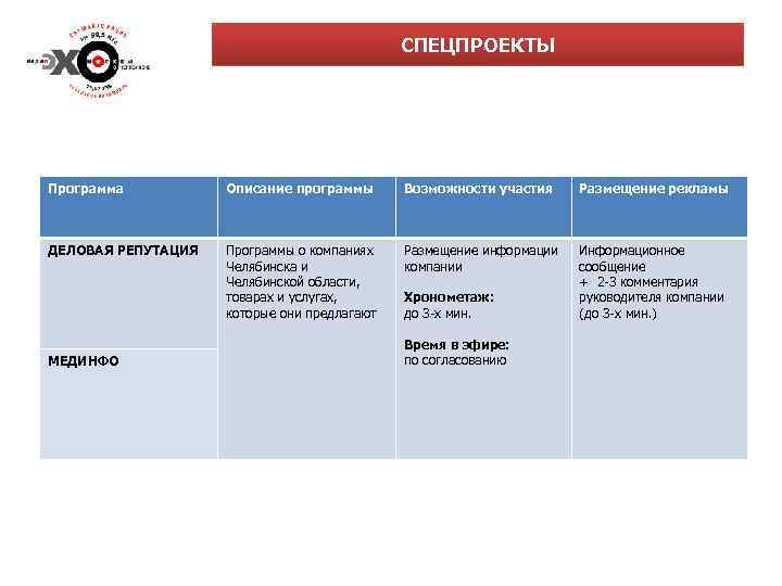 СПЕЦПРОЕКТЫ Программа ДЕЛОВАЯ РЕПУТАЦИЯ МЕДИНФО Описание программы Возможности участия Размещение рекламы Программы о компаниях