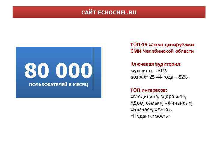 САЙТ ECHOCHEL. RU ТОП-15 самых цитируемых СМИ Челябинской области 80 000 ПОЛЬЗОВАТЕЛЕЙ В МЕСЯЦ