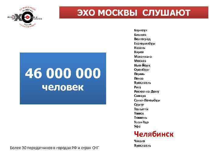 ЭХО МОСКВЫ СЛУШАЮТ 46 000 человек Барнаул Бишкек Волгоград Екатеринбург Казань Киров Махачкала Москва