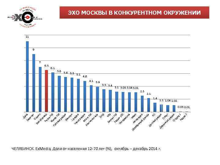 М ра р FM FM ы с Ра FM ди Ин о 1 те
