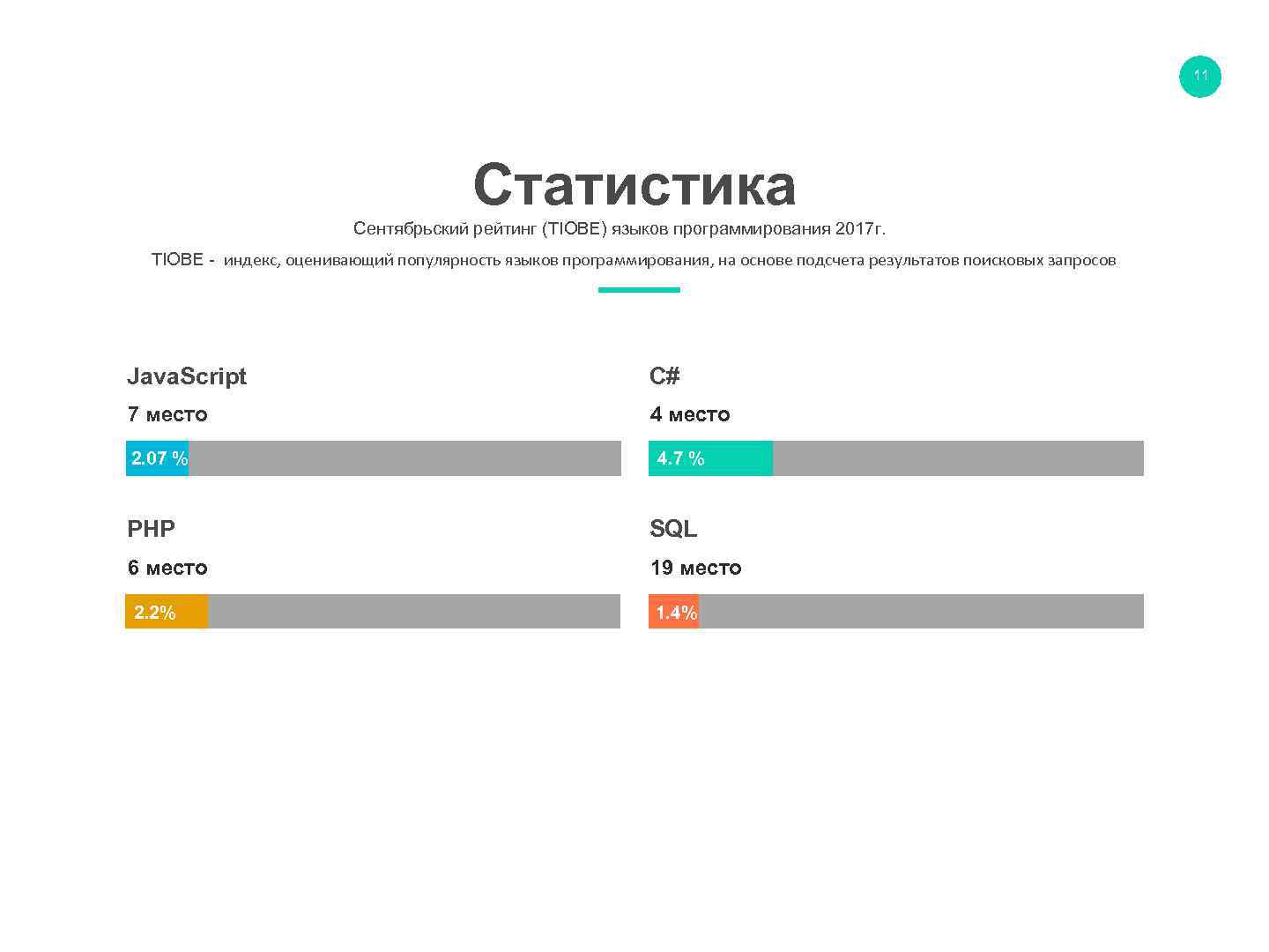 11 Статистика Сентябрьский рейтинг (TIOBE) языков программирования 2017 г. TIOBE - индекс, оценивающий популярность