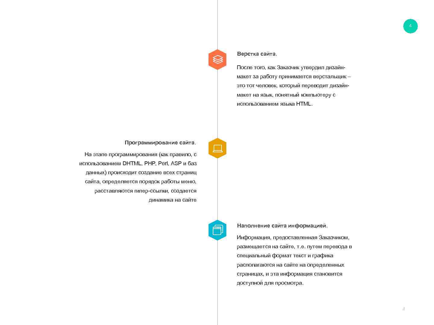 4 Верстка сайта. После того, как Заказчик утвердил дизайнмакет за работу принимается верстальщик –