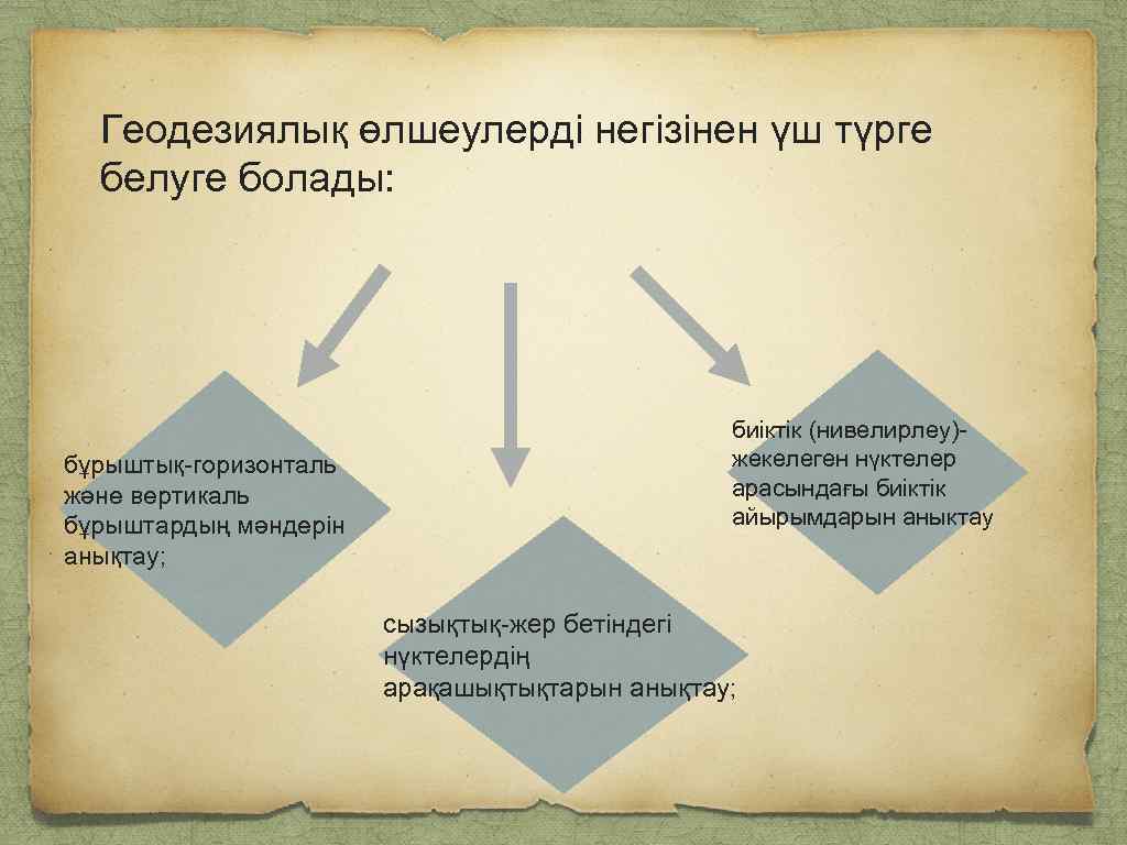 Геодезиялық аспаптар презентация