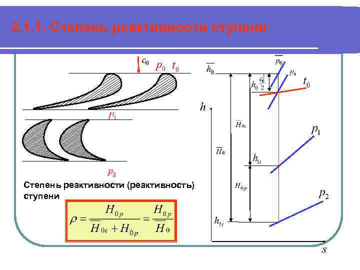 2. 1. 1. Степень реактивности ступени Степень реактивности (реактивность) ступени 