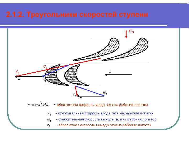 2. 1. 2. Треугольники скоростей ступени - абсолютная скорость входа газа на рабочие лопатки