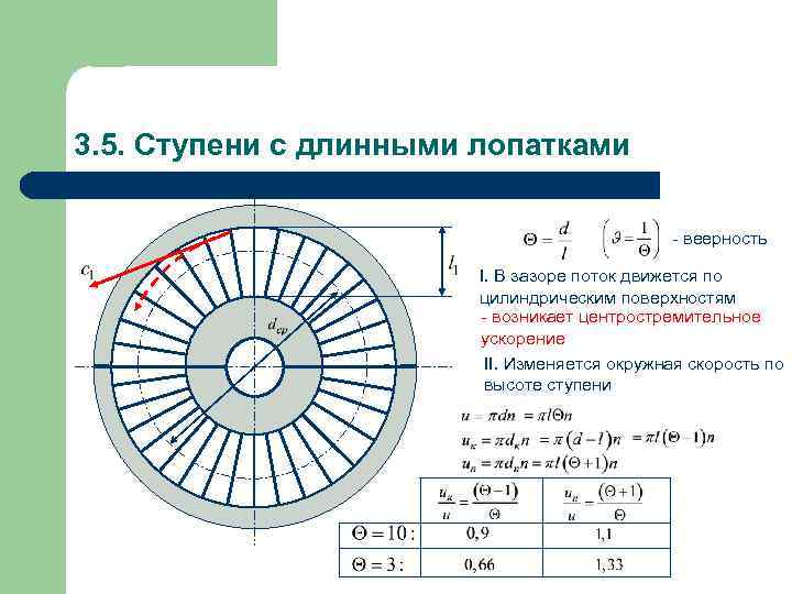 Ступень скорости. Веерность ступени турбины. Цилиндрическая ступень. Реактивность ступени. Коэффициент веерности.