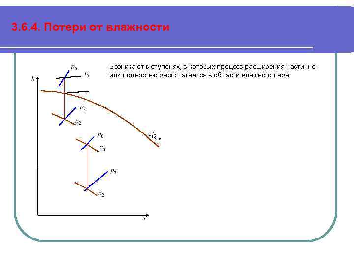 Дополнительные потери