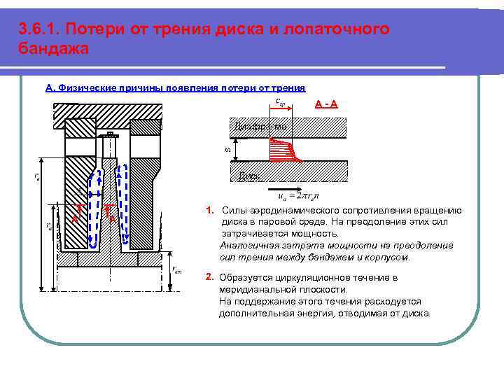 Дополнительные потери