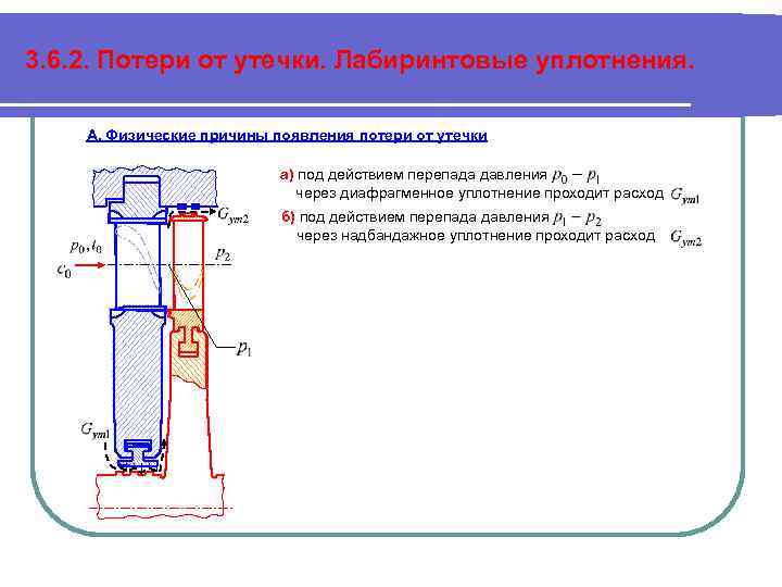 Дополнительные потери