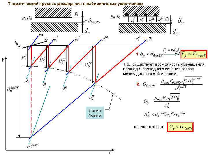 Теоретический процесс расширения в лабиринтовых уплотнениях 1. h Т. о. , существует возможность уменьшения