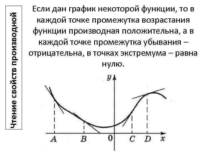 Чтение свойств производной Если дан график некоторой функции, то в каждой точке промежутка возрастания