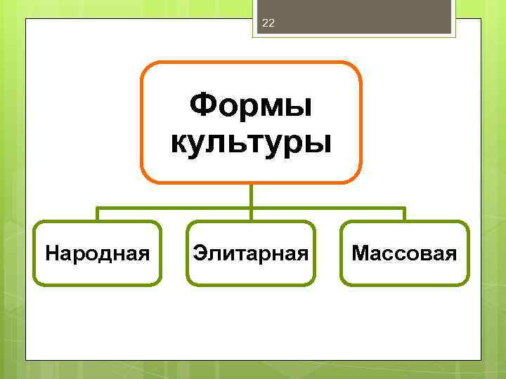 Философия культуры презентация по философии