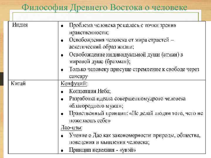 Философия Древнего Востока о человеке 