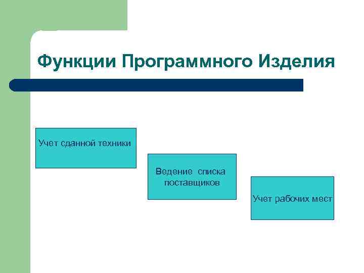 Функции Программного Изделия Учет сданной техники Ведение списка поставщиков Учет рабочих мест 