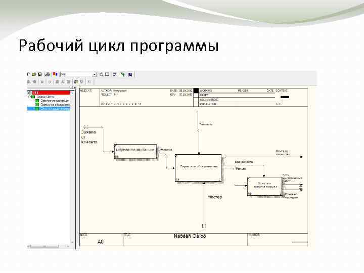 Рабочий цикл программы 