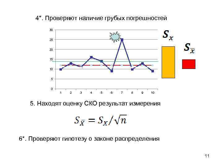 Рисунок погрешностей. Грубая погрешность. Грубая погрешность пример. Грубые погрешности промахи. Грубая погрешность измерения это.