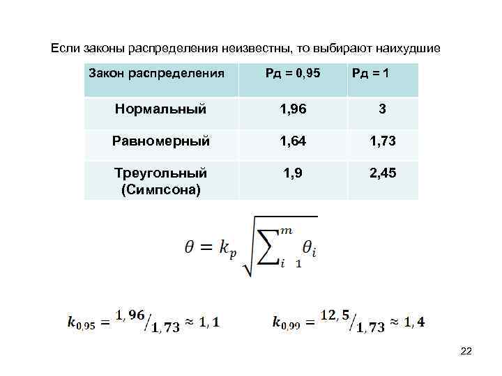 3 закона распределения