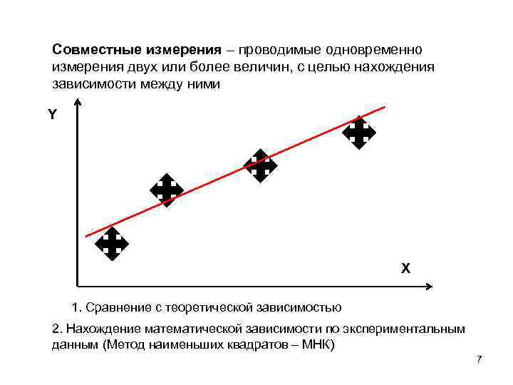 Примеры измерений