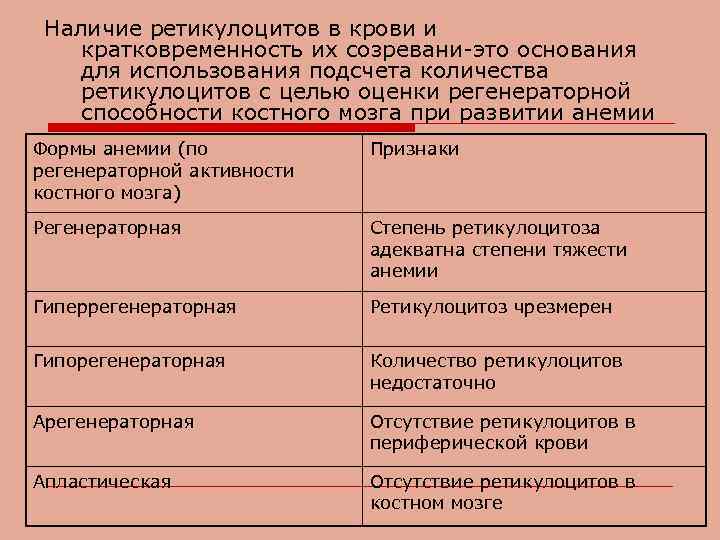 Наличие ретикулоцитов в крови и кратковременность их созревани-это основания для использования подсчета количества ретикулоцитов