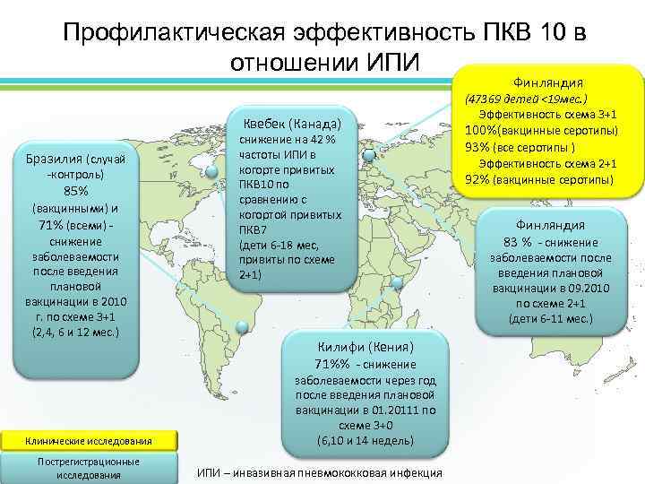 Профилактическая эффективность ПКВ 10 в отношении ИПИ Финляндия Квебек (Канада) Бразилия (случай -контроль) 85%
