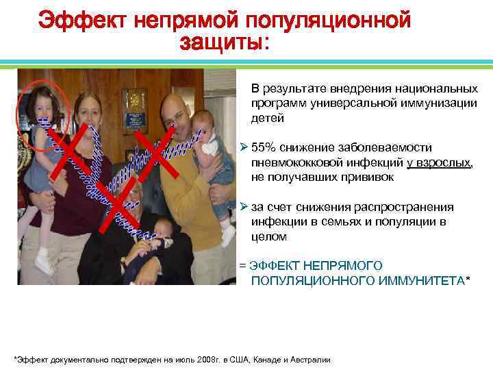 Эффект непрямой популяционной защиты: В результате внедрения национальных программ универсальной иммунизации детей Ø 55%