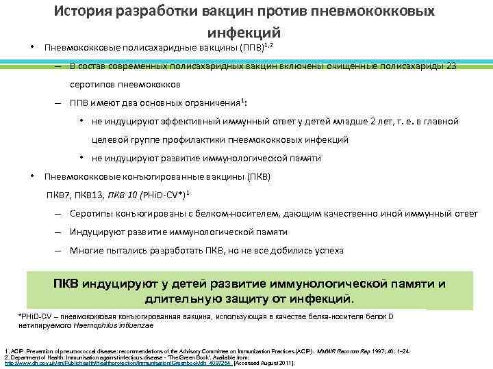  • История разработки вакцин против пневмококковых инфекций Пневмококковые полисахаридные вакцины (ППВ)1, 2 –