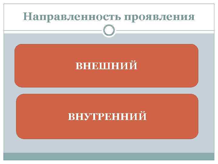 Направленность проявления ВНЕШНИЙ ВНУТРЕННИЙ 
