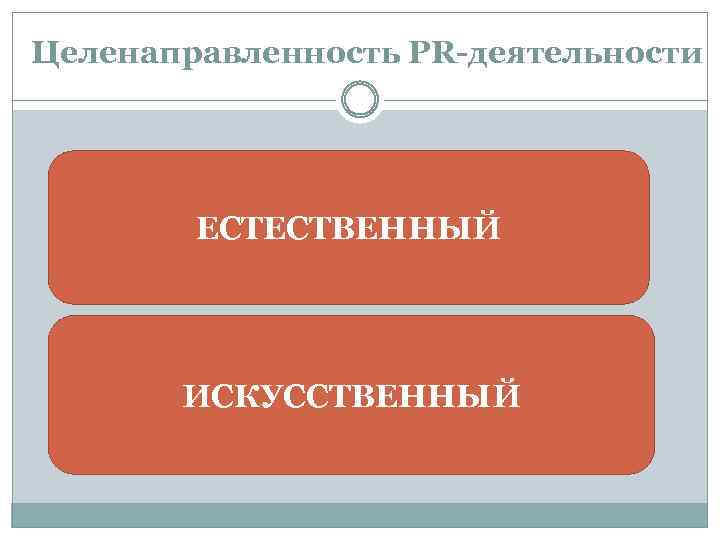 Целенаправленность PR-деятельности ЕСТЕСТВЕННЫЙ ИСКУССТВЕННЫЙ 