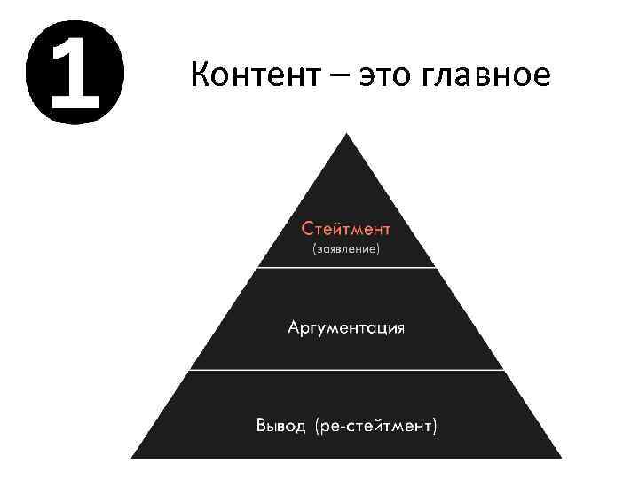 Контент – это главное 