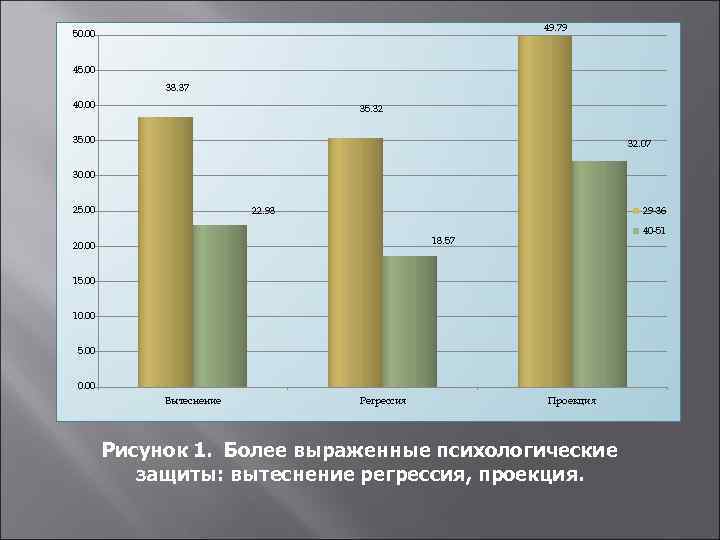 49. 79 50. 00 45. 00 38. 37 40. 00 35. 32 35. 00