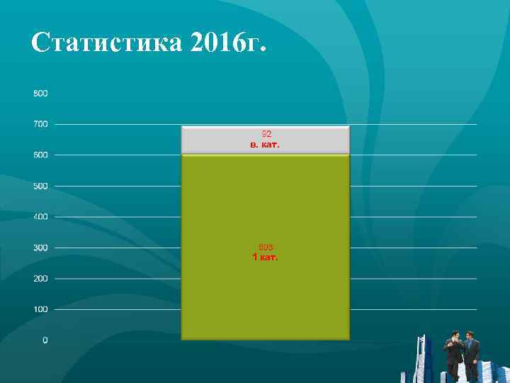 Статистика 2016 г. в. кат. 1 кат. 