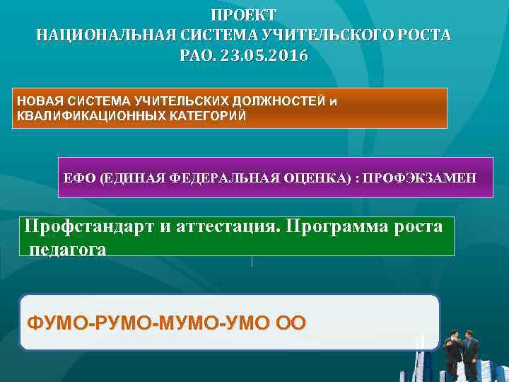 ПРОЕКТ НАЦИОНАЛЬНАЯ СИСТЕМА УЧИТЕЛЬСКОГО РОСТА РАО. 23. 05. 2016 НОВАЯ СИСТЕМА УЧИТЕЛЬСКИХ ДОЛЖНОСТЕЙ и