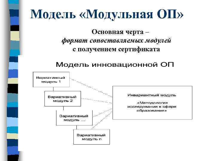 Модель «Модульная ОП» Основная черта – формат сопоставляемых модулей с получением сертификата 